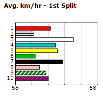 Speedmap image