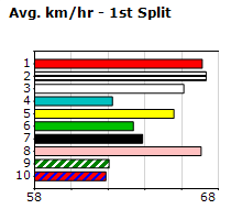 Speedmap image