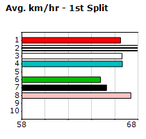 Speedmap image