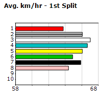 Speedmap image