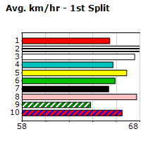 Speedmap image