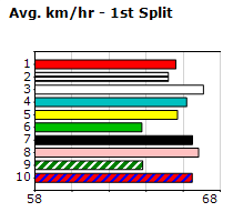 Speedmap image