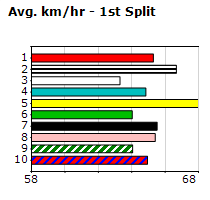 Speedmap image