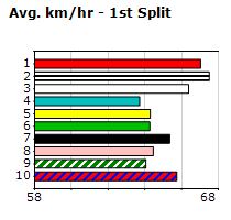 Speedmap image