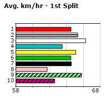 Speedmap image