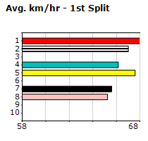 Speedmap image