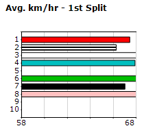 Speedmap image