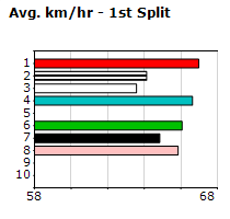 Speedmap image