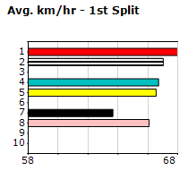 Speedmap image