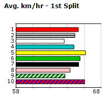 Speedmap image