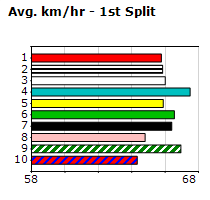 Speedmap image