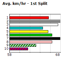 Speedmap image