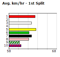 Speedmap image