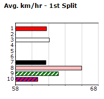 Speedmap image