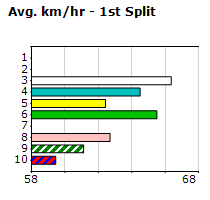 Speedmap image