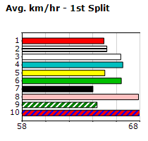 Speedmap image