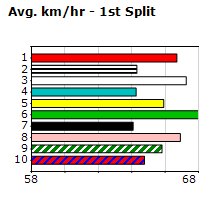 Speedmap image