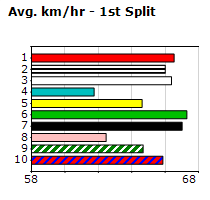 Speedmap image