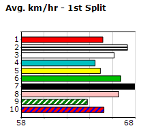 Speedmap image