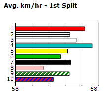 Speedmap image