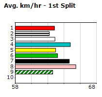 Speedmap image