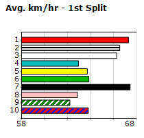 Speedmap image