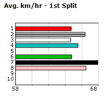 Speedmap image