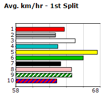 Speedmap image