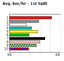 Speedmap image