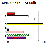 Speedmap image