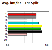 Speedmap image