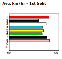 Speedmap image