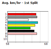 Speedmap image