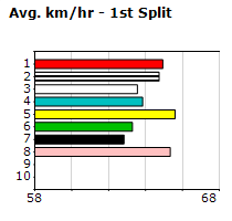 Speedmap image