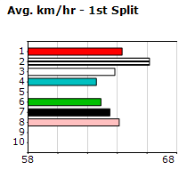 Speedmap image