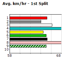 Speedmap image