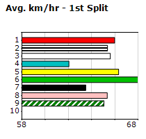 Speedmap image