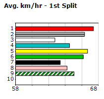 Speedmap image