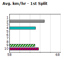 Speedmap image