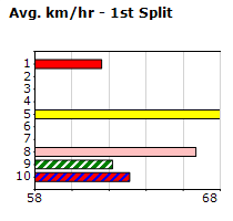 Speedmap image