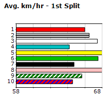 Speedmap image