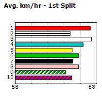 Speedmap image