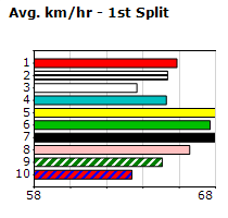 Speedmap image