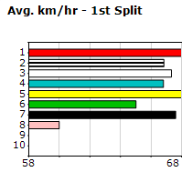 Speedmap image