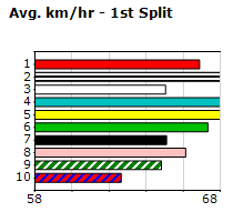 Speedmap image