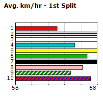 Speedmap image