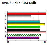 Speedmap image