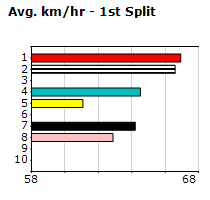 Speedmap image