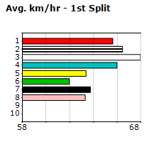 Speedmap image