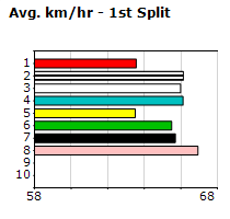 Speedmap image